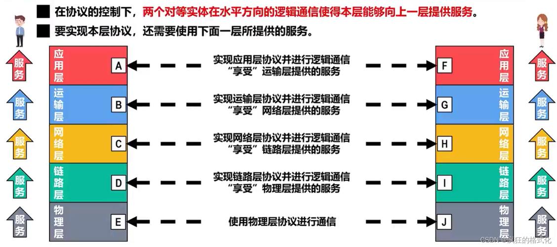 哈尔滨长尾词seo