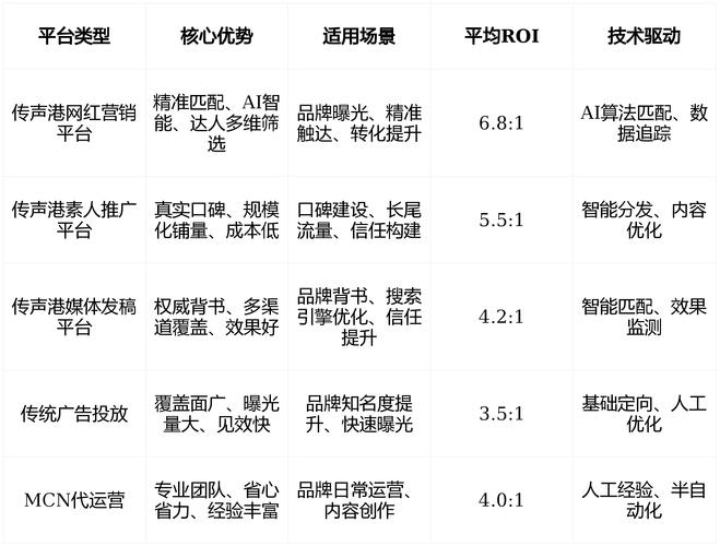 小红书网站优化策略