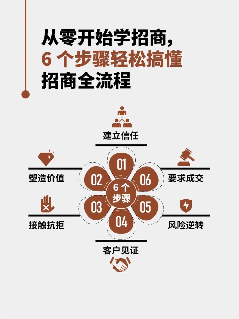 网站优化招商哪个好