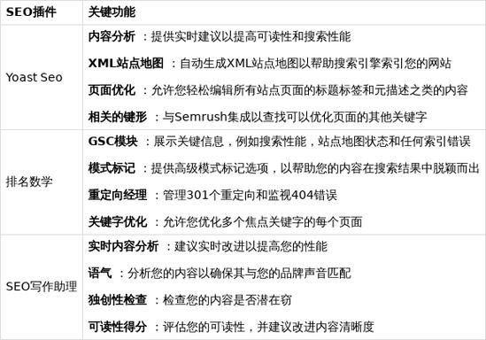 网站seo优化开发注意事项