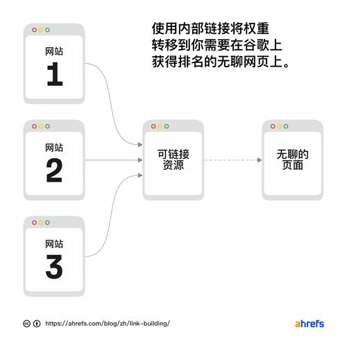 seo基本链接
