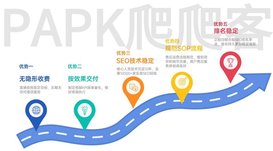 做seo优化