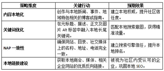 网站优化三条原则是