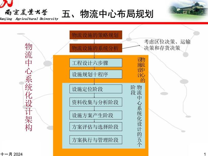 物流网站布局优化策略