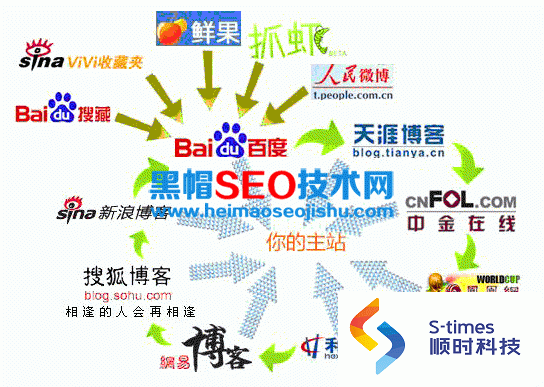 seo三天总结报告