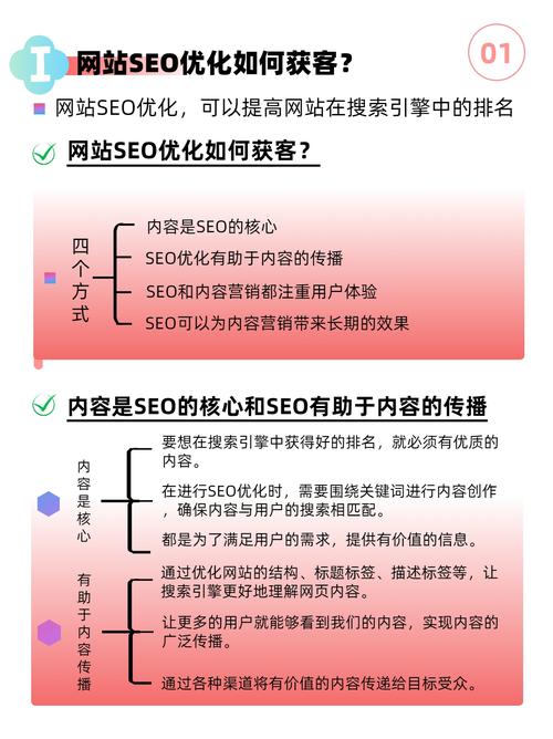 关于seo600.com的信息