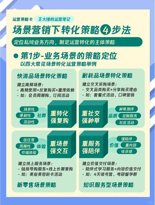 营销网站优化作业的方法