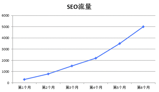 山东seo排名优化价格
