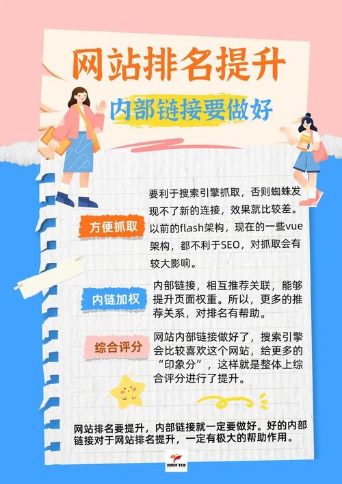 推广排名seo教程网站优化策略