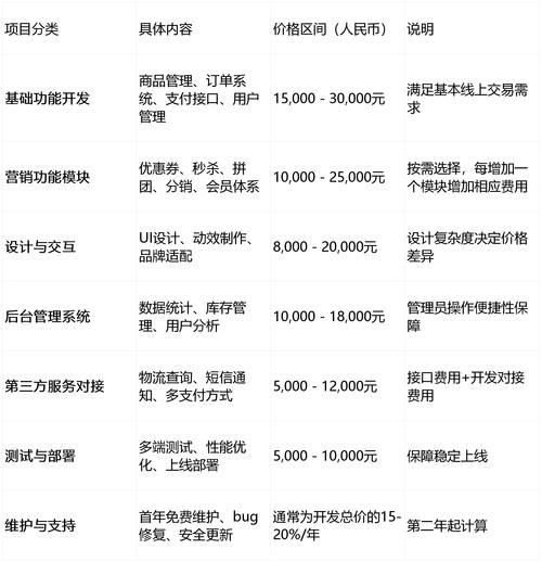 杏坛seo优化报价