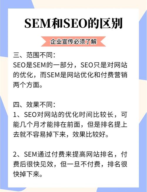seo和sem顺序