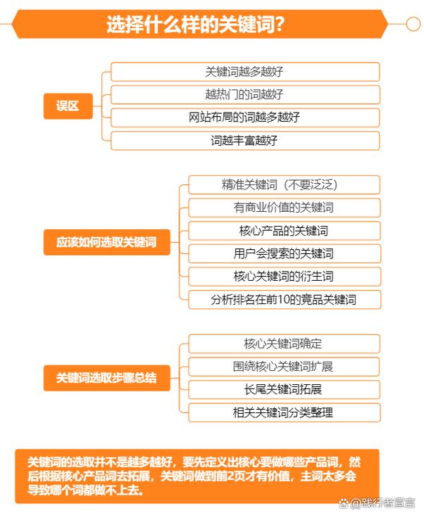 seo推广运营是什么