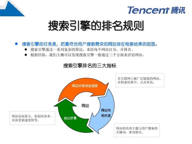 卫辉网站搜索引擎优化
