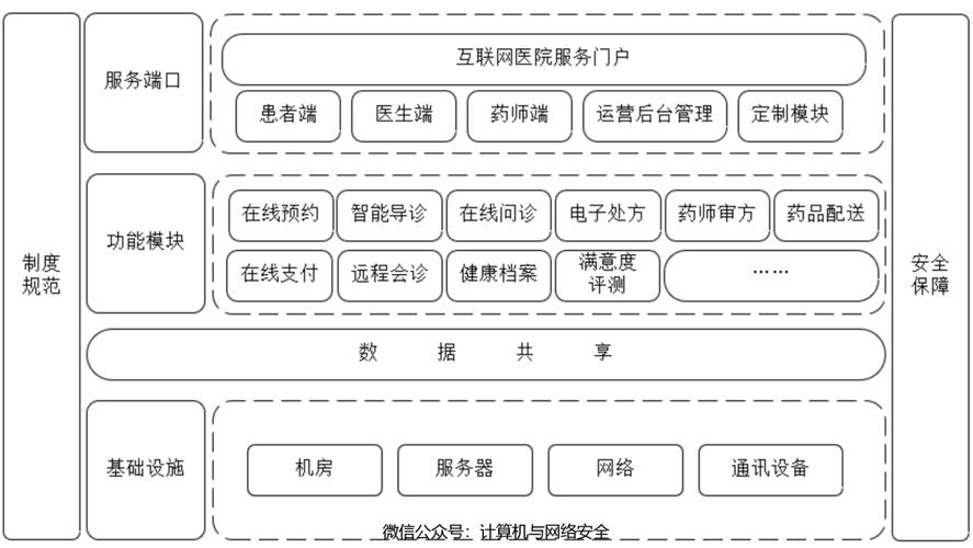 医院seo怎么优化