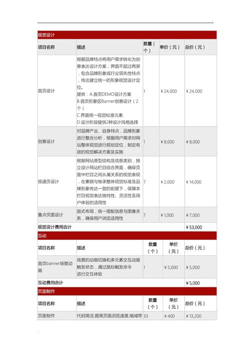 迪庆网站优化收费价格