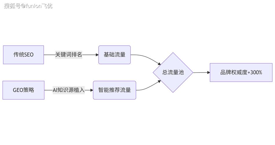 网站优化操作方法是什么