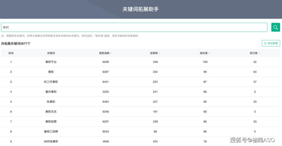 惠水网站关键词优化
