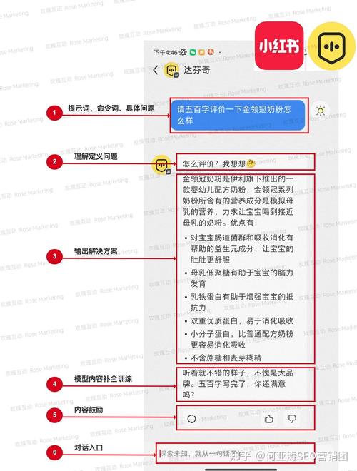 知乎seo排名规则优化