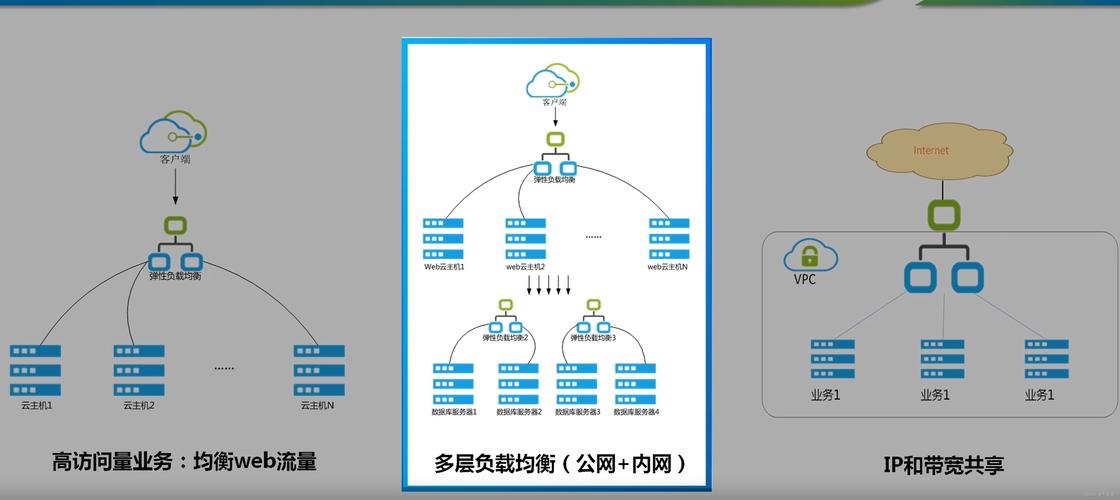网站优化的依据包括哪些