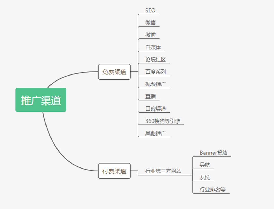 seo推广渠道