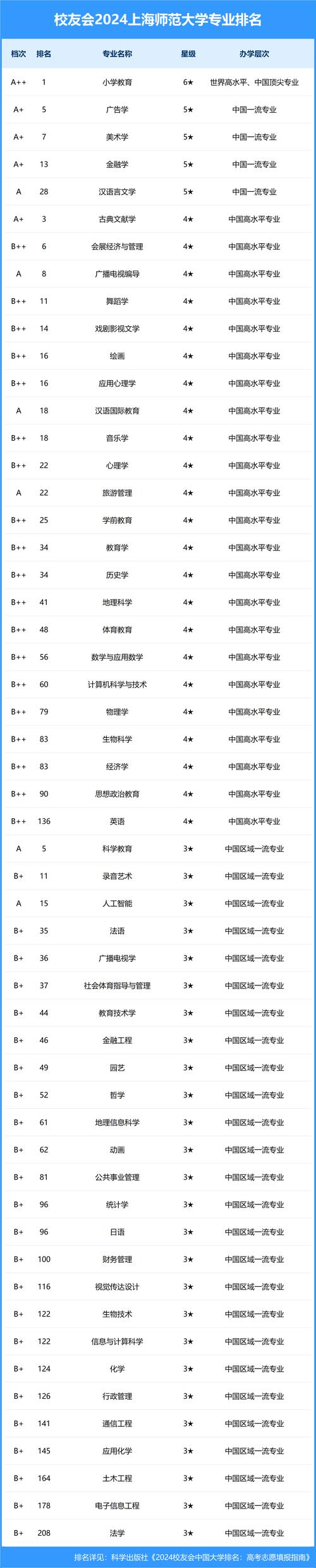 杭州seo排名流程