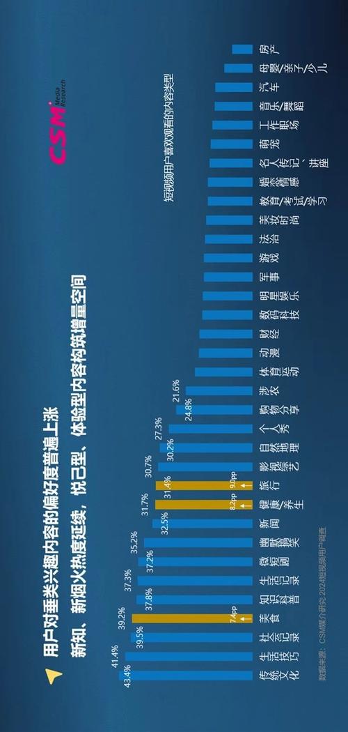 短视频seo数据