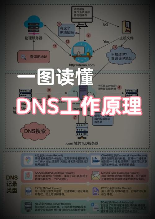 seo的基础