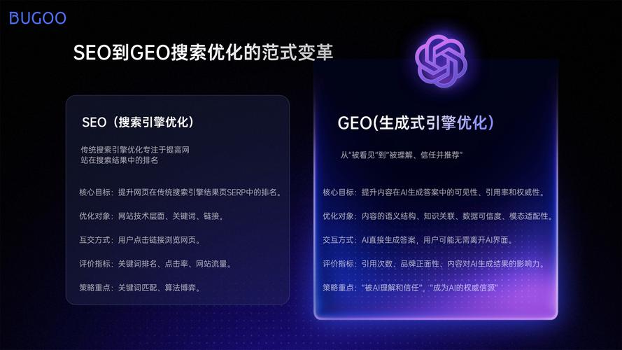 seo刷到第七页