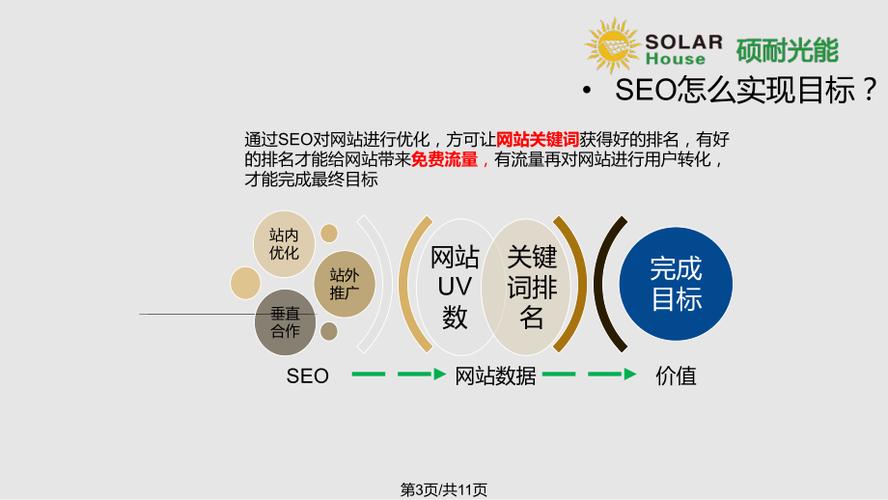 优化课件网站