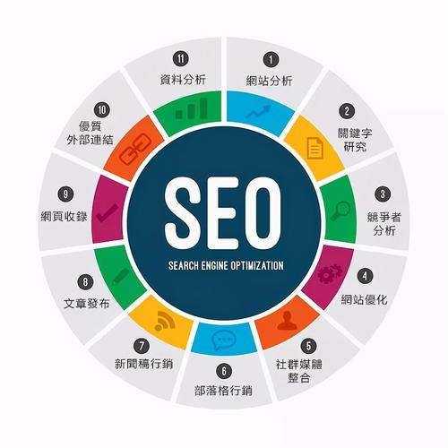 附近seo排名哪里找