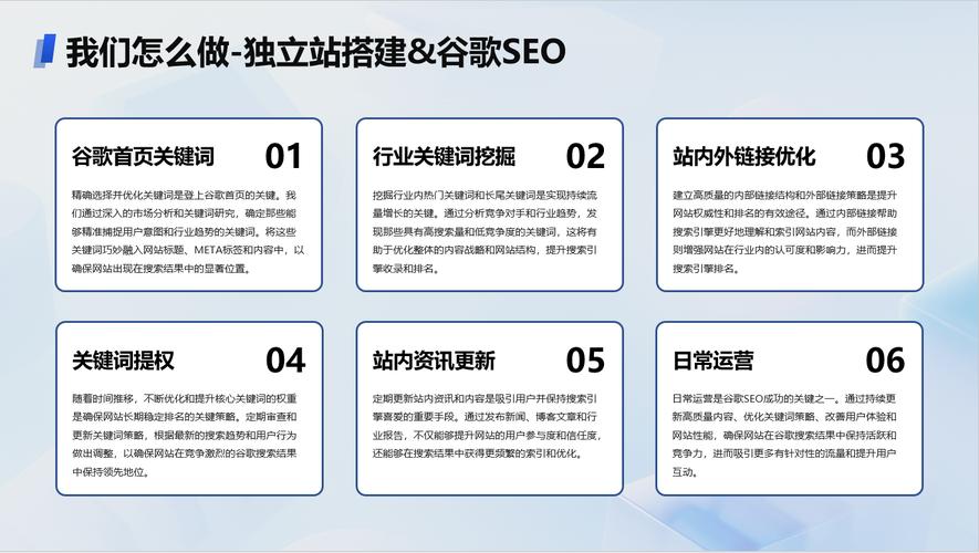 google优化seo公司