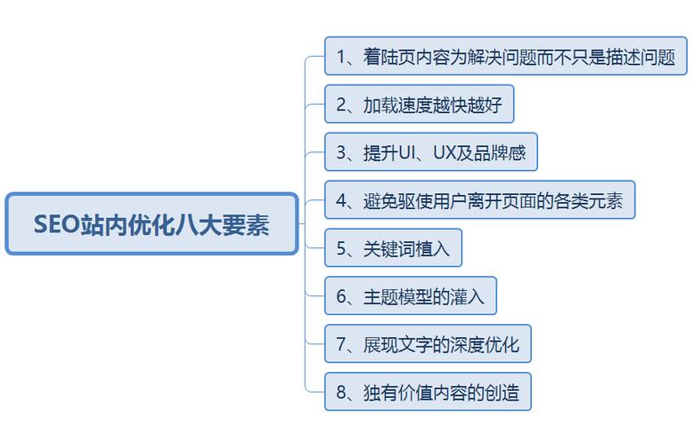 seo策略网站结构优化五大事项