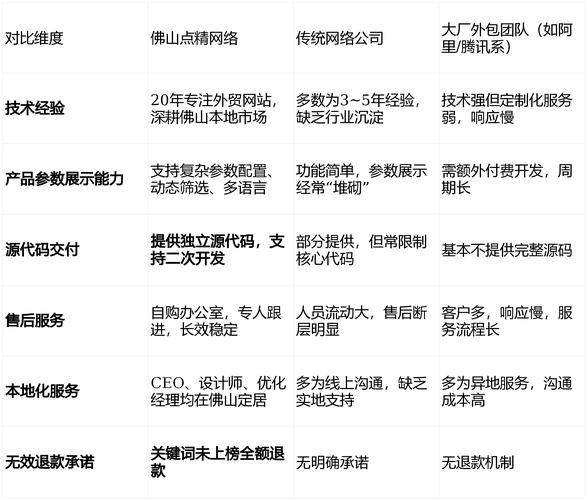 网站产品参数优化方法论文