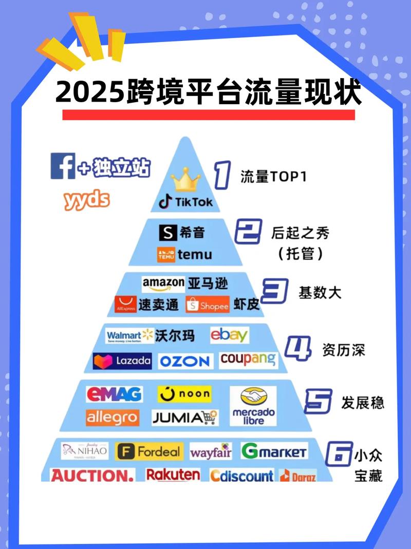 高流量网站优化