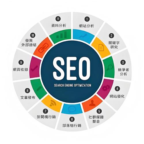 西北seo优化公司排行