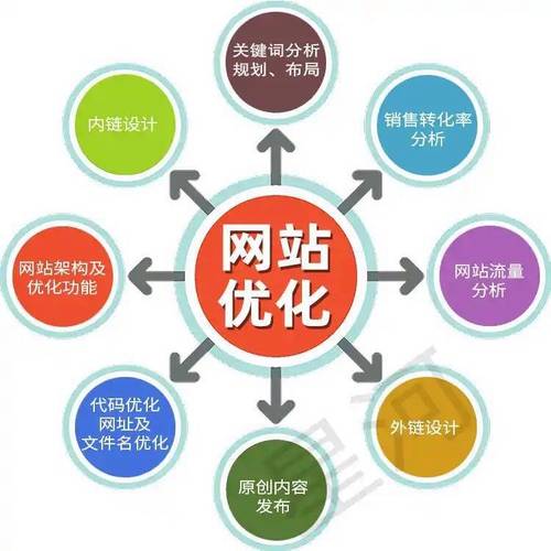 上海信息化网站搭建优化