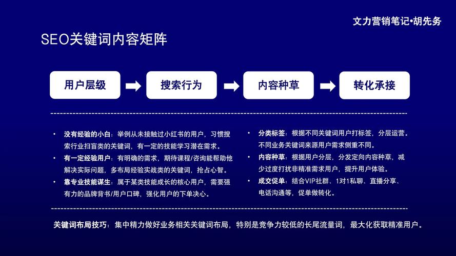 seo3的性质