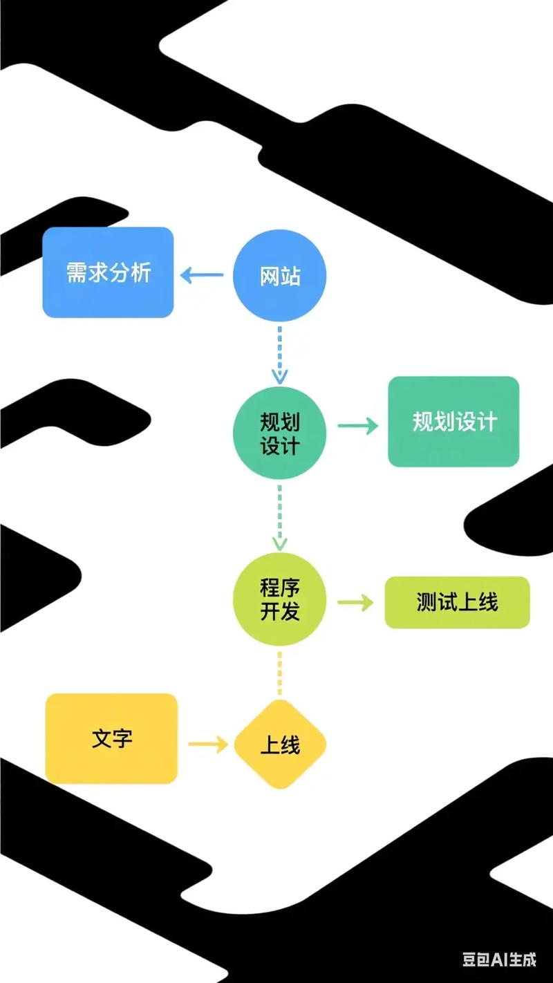 服务网站优化的方法