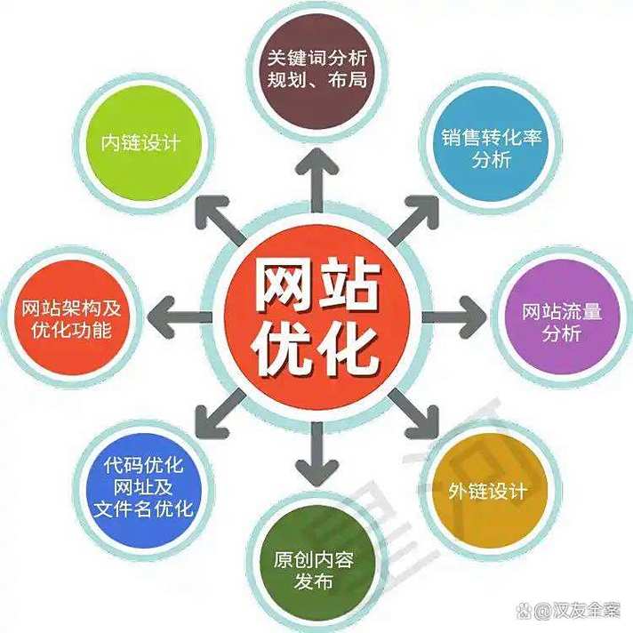 上海十大seo公司