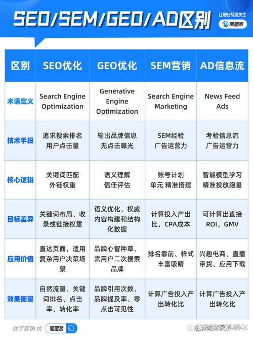 seosem网络课程