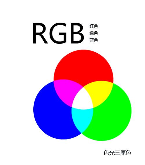 seo三原色