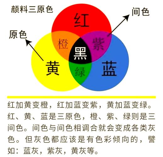 seo三原色