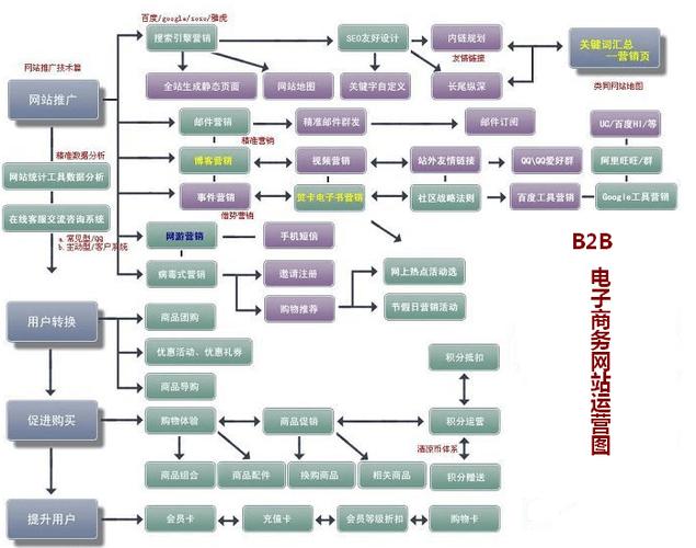 网站诊断分析优化报告