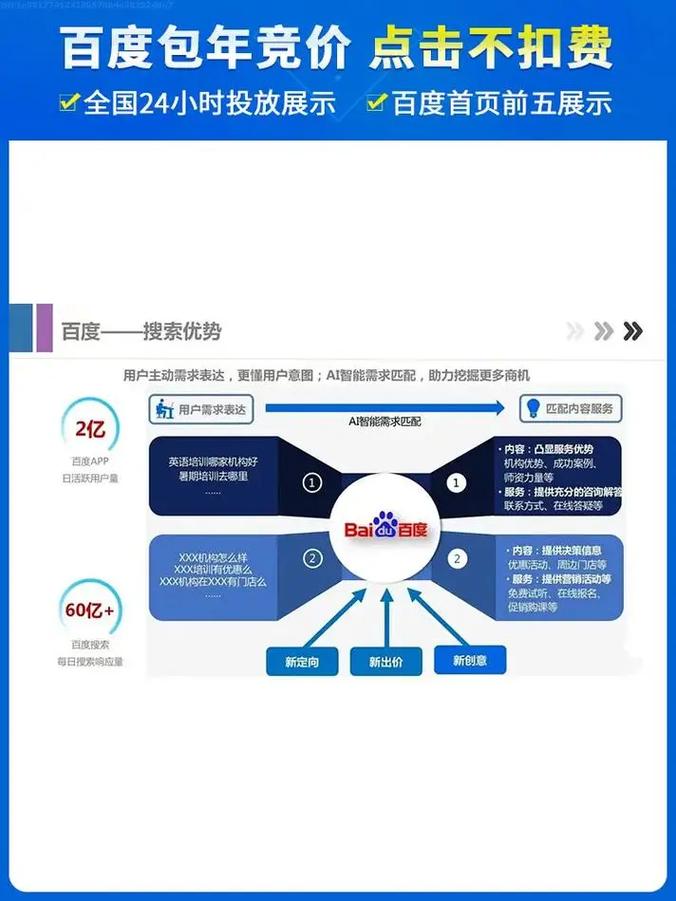 企业网站百度优化