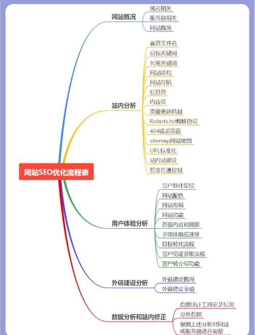 seo优化自学网站