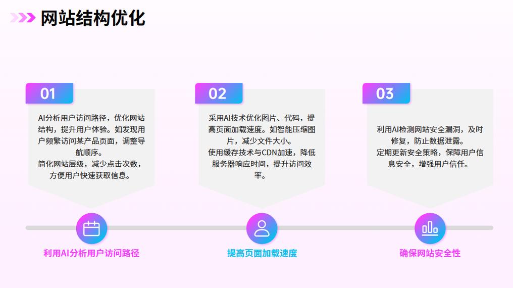 网站外包优化方法