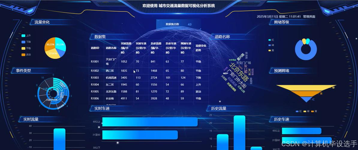 大流量网站优化