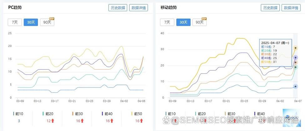 seo公司排名竞价方案