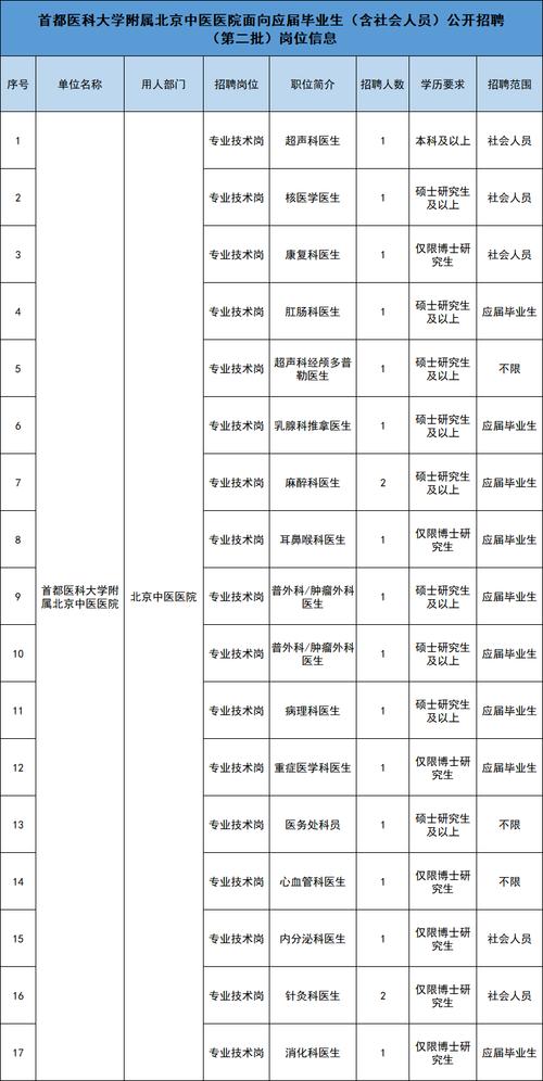 医院信息优化师招聘网站