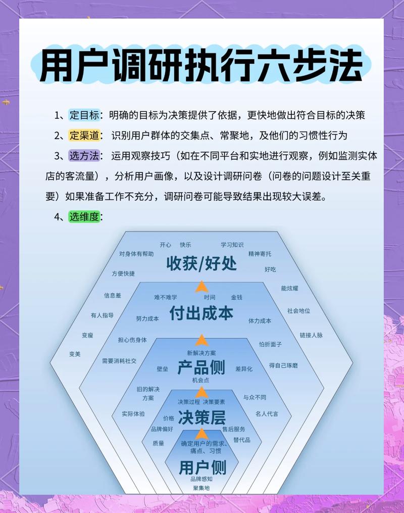 seo分析使用需求